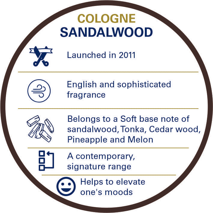 Truefitt & Hill Sandalwood Cologne Men's Perfume 100ml - Truefitt & Hill India